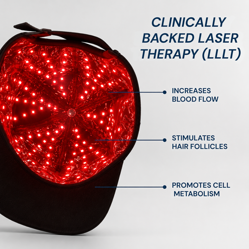 Red Light Therapy Cap